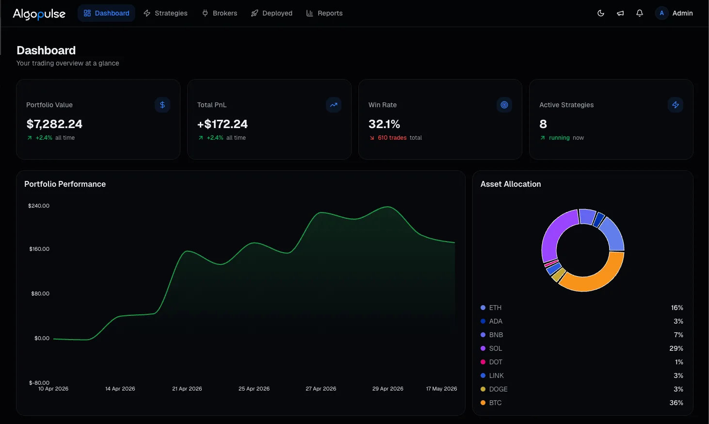 AlgoPulse dashboard